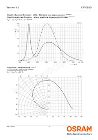 LW E6SG-AAAB-LMK-1-30-R18-Z-XX Datasheet Page 9