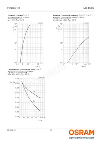 LW E6SG-AAAB-LMK-1-30-R18-Z-XX Datasheet Page 10