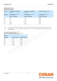 LW P473-Q2S1-FK0PM0-3B5A-F Datenblatt Seite 5