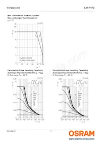 LW P473-Q2S1-FK0PM0-3B5A-F Datenblatt Seite 11
