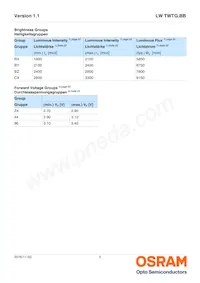 LW TWTG.BB-BXBY-2C-1 Datasheet Pagina 5