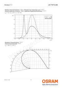 LW TWTG.BB-BXBY-2C-1 Datasheet Page 8