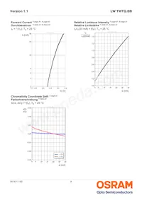 LW TWTG.BB-BXBY-2C-1 Datasheet Pagina 9