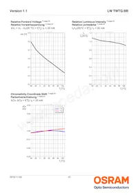 LW TWTG.BB-BXBY-2C-1 Datasheet Pagina 10