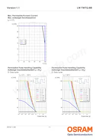 LW TWTG.BB-BXBY-2C-1 Datasheet Pagina 11