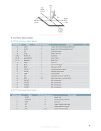 MOP-TFT480272-43G-BLM-TPC Datasheet Pagina 8