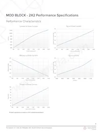 MP22T1-C24-5780-WWW-1-00 Datenblatt Seite 4