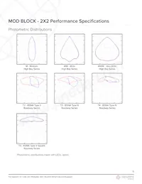 MP22T1-C24-5780-WWW-1-00 Datasheet Pagina 5