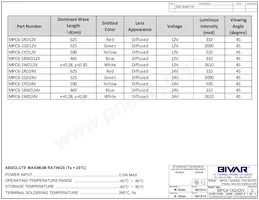 MPC6-1WD220V Datasheet Pagina 2