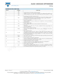 O128O032DSPP3N0000 Datasheet Pagina 2