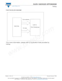 O128O032DSPP3N0000 Datasheet Pagina 7