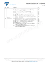 O128O032DSPP3N0000 Datasheet Page 19