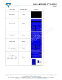 O128O032DSPP3N0000 Datasheet Page 20