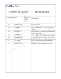 O128O064DLPP3N0000 Datasheet Page 3