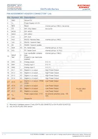 PLUGL128-6GTCZ Datasheet Page 8