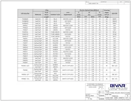 PM5AD5V Datasheet Page 2