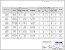 PM5AD5V Datasheet Page 3