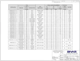 PM5YCW12.0-CC Datasheet Page 2