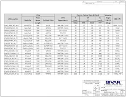 PM5YCW12.0-CC Datasheet Page 3