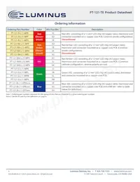 PT-121-RAX-L15-MPK Datasheet Pagina 3