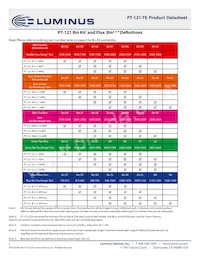 PT-121-RAX-L15-MPK Datasheet Pagina 5