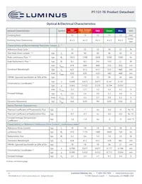 PT-121-RAX-L15-MPK Datasheet Pagina 6