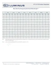 PT-121-RAX-L15-MPK Datasheet Pagina 8