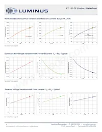 PT-121-RAX-L15-MPK Datasheet Pagina 9