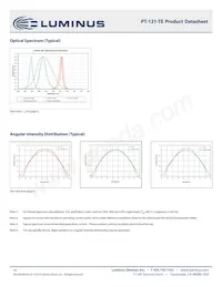 PT-121-RAX-L15-MPK Datasheet Pagina 10