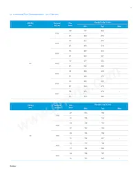 SPHWHAHDNB27YZW2D1 Datasheet Pagina 4