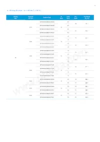 SPHWHAHDNB27YZW2D1 Datasheet Pagina 6