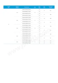 SPHWHAHDNB27YZW2D1 Datasheet Pagina 7