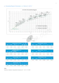 SPHWHAHDNB27YZW2D1 Datasheet Pagina 8