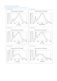 SPHWHAHDNB27YZW2D1 Datasheet Pagina 9