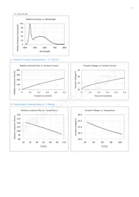 SPHWHAHDNB27YZW2D1 Datasheet Pagina 10