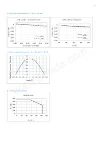 SPHWHAHDNB27YZW2D1 Datasheet Pagina 11