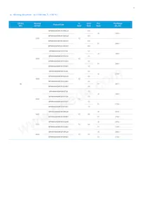 SPHWHAHDNF27YZW2D1 Datasheet Pagina 6