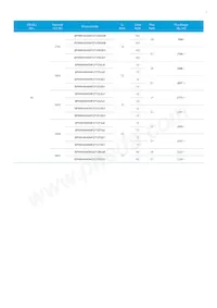 SPHWHAHDNF27YZW2D1 Datasheet Pagina 7