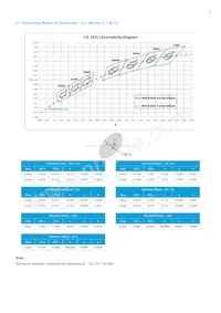 SPHWHAHDNF27YZW2D1 Datasheet Pagina 8