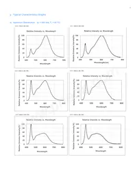 SPHWHAHDNF27YZW2D1 Datasheet Pagina 9