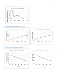 SPHWHAHDNF27YZW2D1 Datasheet Pagina 10