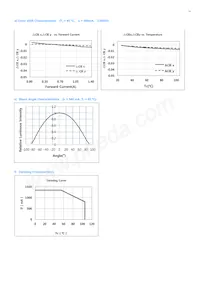 SPHWHAHDNF27YZW2D1 Datasheet Pagina 11