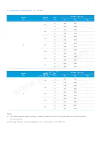 SPHWHAHDNG27YZW2D1 Datasheet Pagina 4