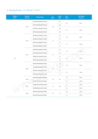 SPHWHAHDNG27YZW2D1 Datasheet Pagina 6