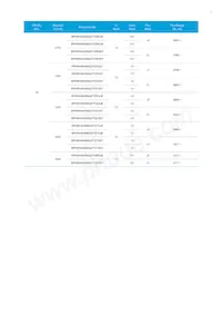 SPHWHAHDNG27YZW2D1 Datasheet Pagina 7