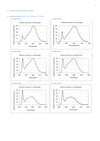 SPHWHAHDNG27YZW2D1 Datasheet Pagina 9