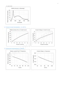 SPHWHAHDNG27YZW2D1 Datasheet Pagina 10