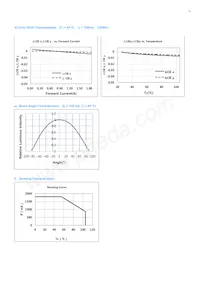 SPHWHAHDNG27YZW2D1 Datasheet Pagina 11