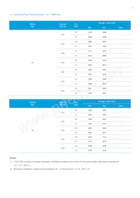 SPHWHAHDNK27YZW2D1 Datasheet Pagina 4