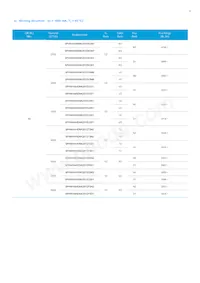 SPHWHAHDNK27YZW2D1 Datasheet Pagina 6